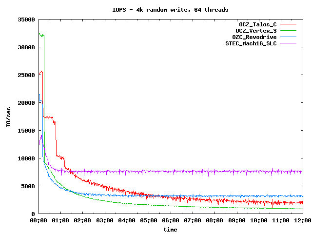 http://www.damicon.fi/files/4k_write_12h.png